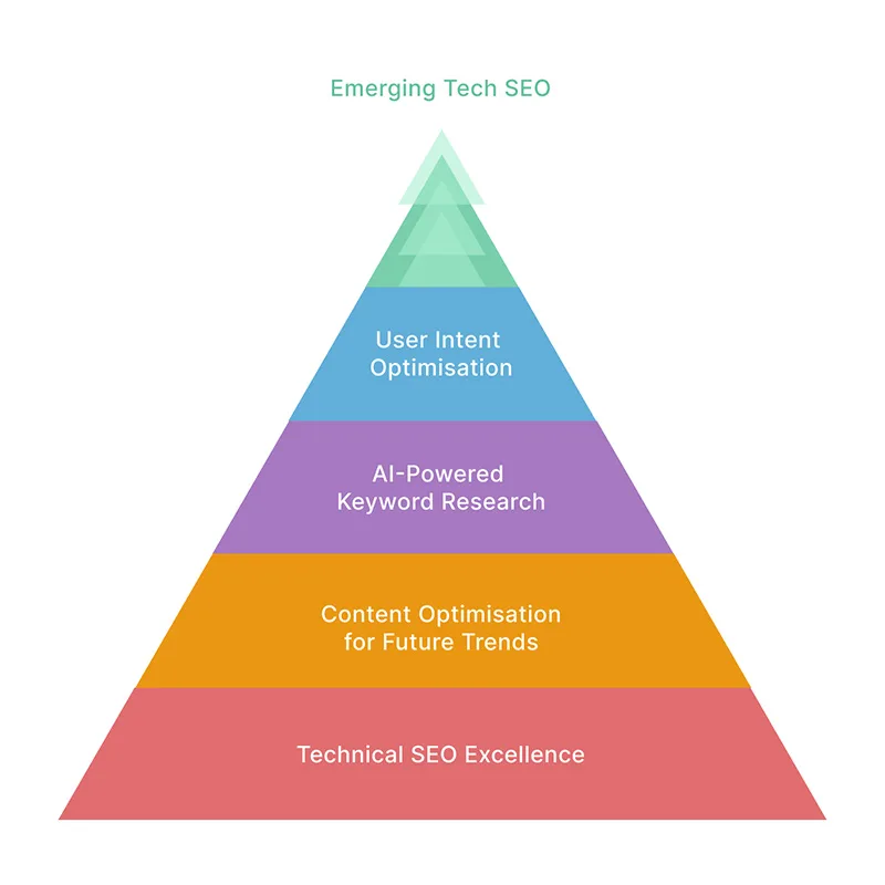 Best-SEO-strategy-in-2025-and-Beyond.jpg